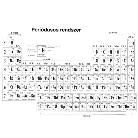 Periódusos rendszerlap, CIV, műanyag
